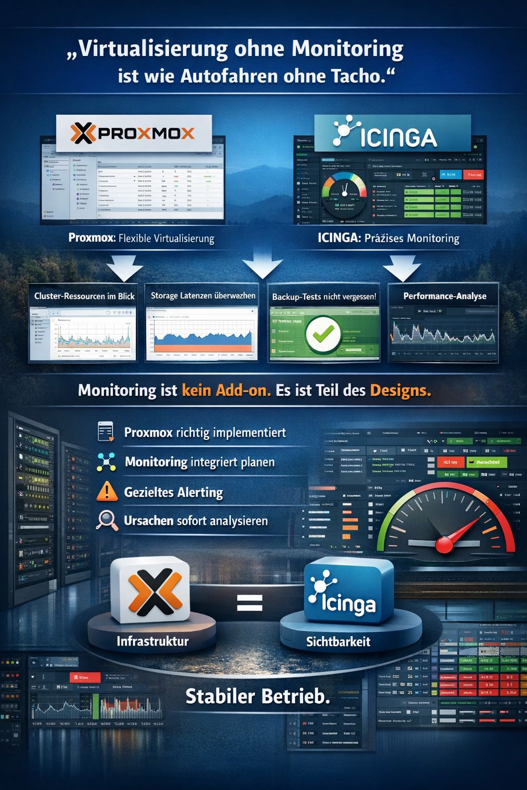 Virtualisierung ohne Monitoring ist wie Autofahren ohne Tachometer