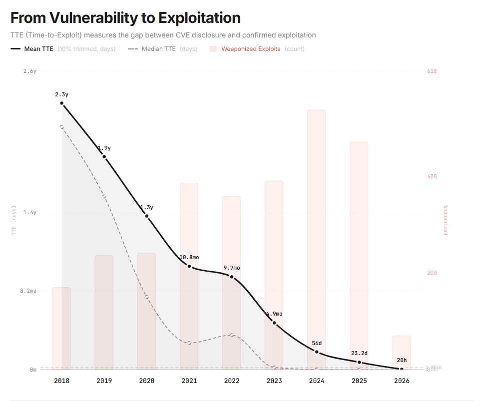 KI-gestützte Cyberangriffe